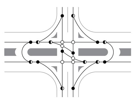 median u turn intersection|partial median u turn.